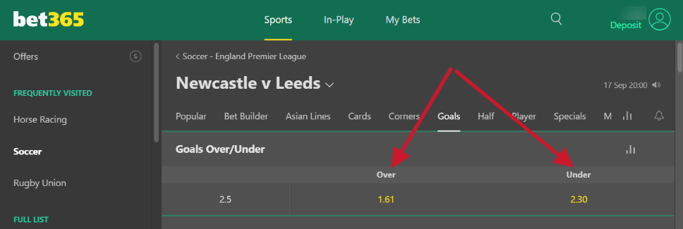 Bet365 Betting Markets Explained -