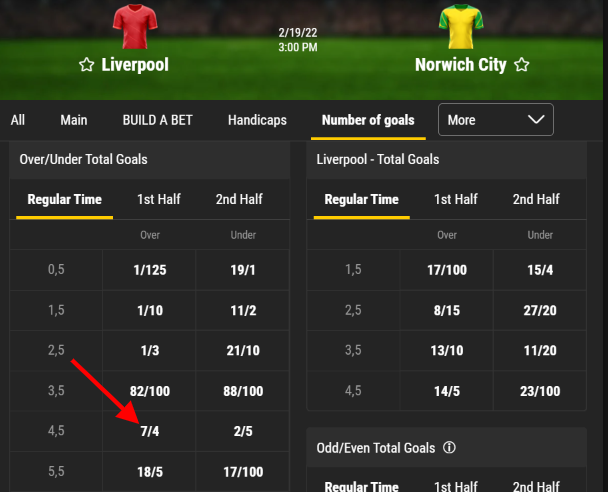 how to place bets on bwin over under