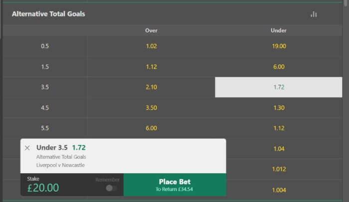 Bet365 - Liverpool vs Newcastle United at 1.72