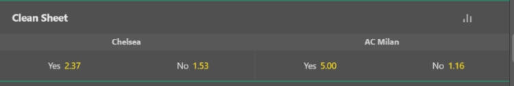 Clean Sheet Yes No - Bet365