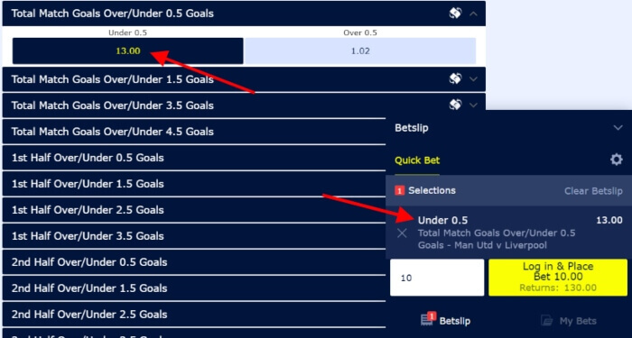 Under 0.5 Goals Betting Market Explained - William Hill Manchester United vs Liverpool